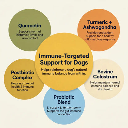 Rescue™ Allergy Chew